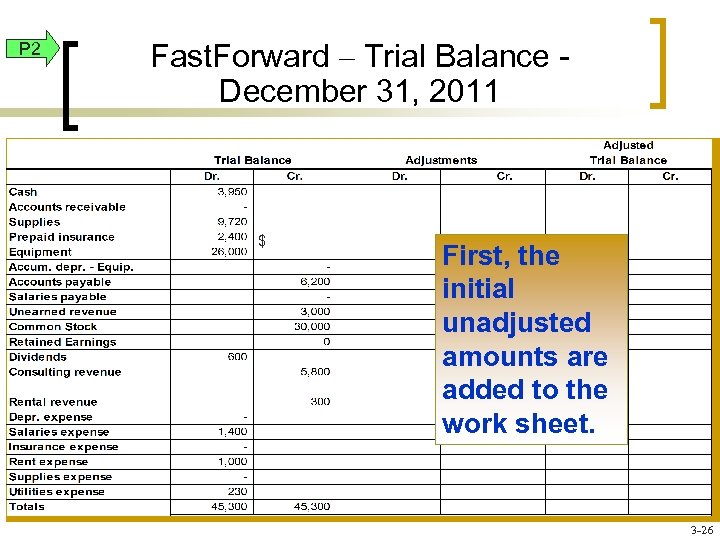 P 2 Fast. Forward – Trial Balance December 31, 2011 $ First, the initial