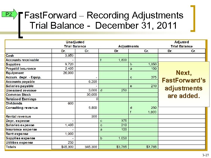 P 2 Fast. Forward – Recording Adjustments Trial Balance - December 31, 2011 Next,