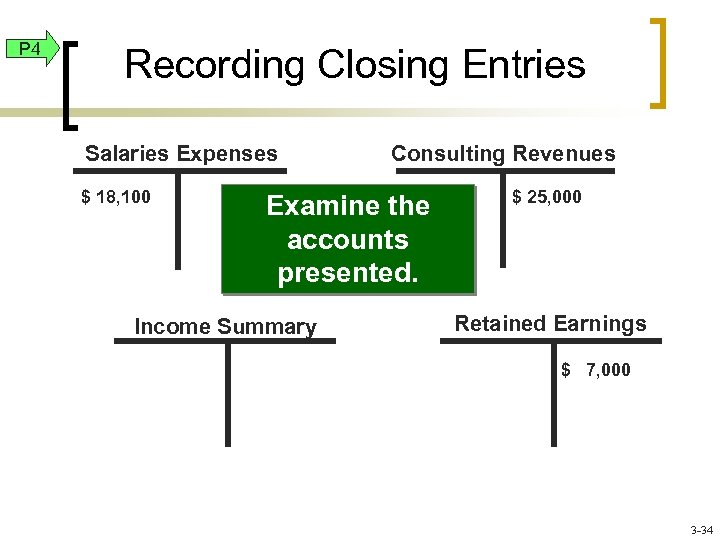 P 4 Recording Closing Entries Salaries Expenses $ 18, 100 Consulting Revenues Examine the