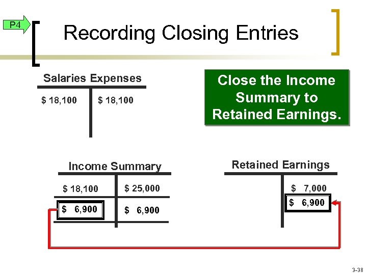 P 4 Recording Closing Entries Salaries Expenses $ 18, 100 Income Summary $ 18,
