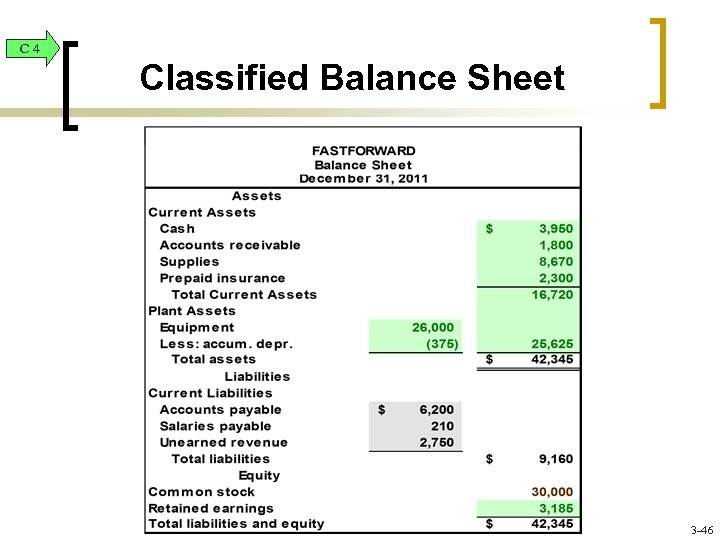 C 4 Classified Balance Sheet 3 -46 
