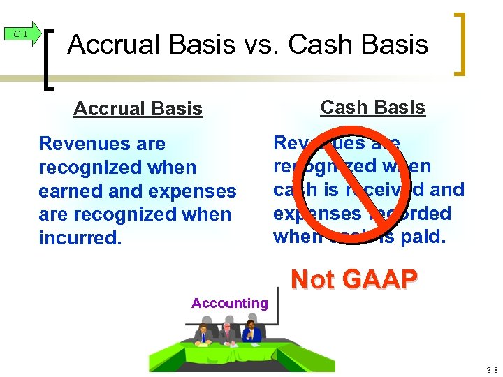 C 1 Accrual Basis vs. Cash Basis Accrual Basis Cash Basis Revenues are recognized