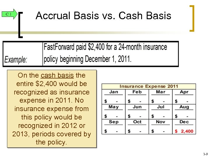 C 1 Accrual Basis vs. Cash Basis On the cash basis the entire $2,