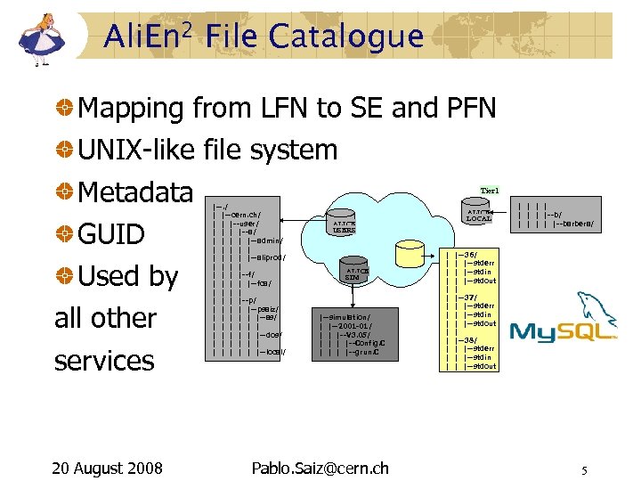 Ali. En 2 File Catalogue Mapping from LFN to SE and PFN UNIX-like file