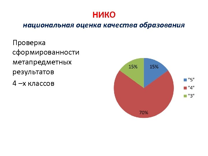 НИКО национальная оценка качества образования Проверка сформированности метапредметных результатов 4 –х классов 
