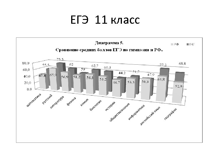 ЕГЭ 11 класс 