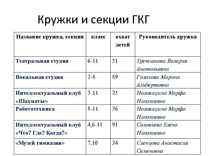 Кружок истории название