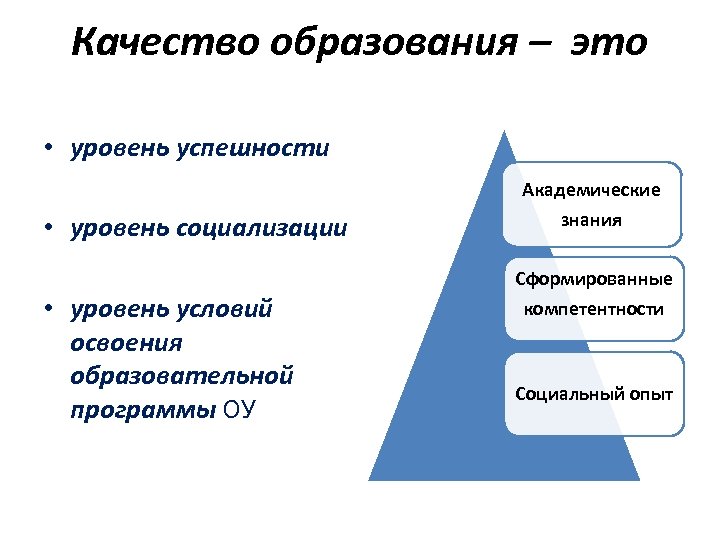 Качество обучения. Качество образования. Высокое качество образования. Уровни качества образования.