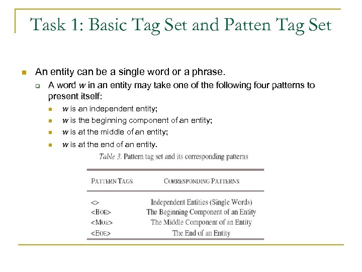 Task 1: Basic Tag Set and Patten Tag Set n An entity can be