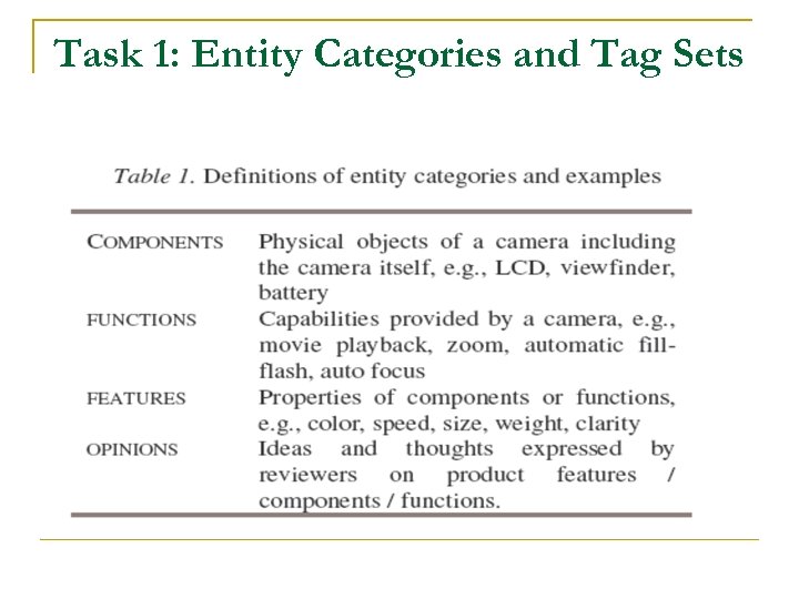 Task 1: Entity Categories and Tag Sets 