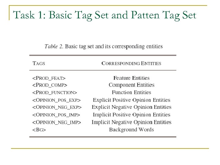 Task 1: Basic Tag Set and Patten Tag Set 