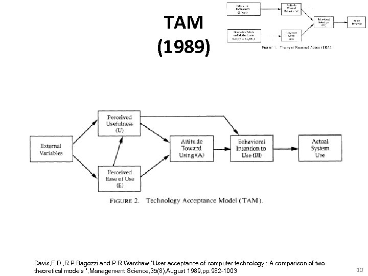 TAM (1989) Davis, F. D. , R. P. Bagozzi and P. R. Warshaw, “User