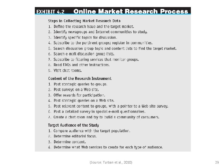(Source: Turban et al. , 2010) 29 