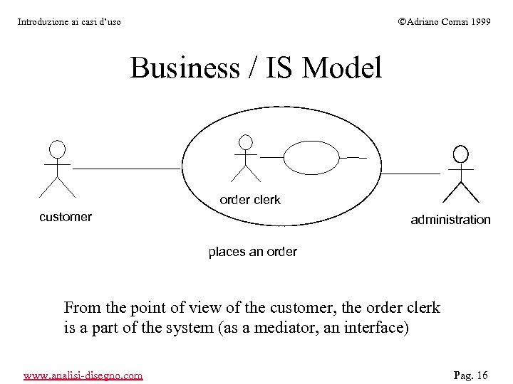 ÓAdriano Comai 1999 Introduzione ai casi d’uso Business / IS Model order clerk customer