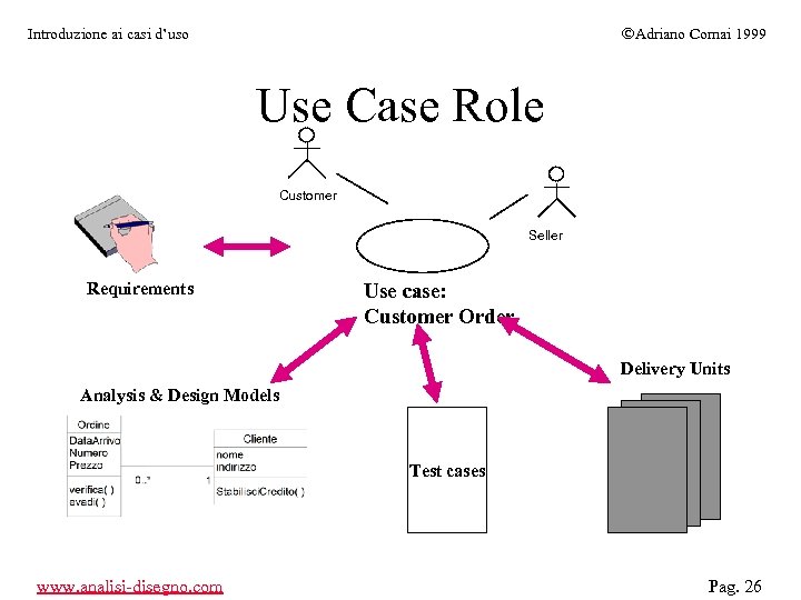 ÓAdriano Comai 1999 Introduzione ai casi d’uso Use Case Role Customer Seller Requirements Use
