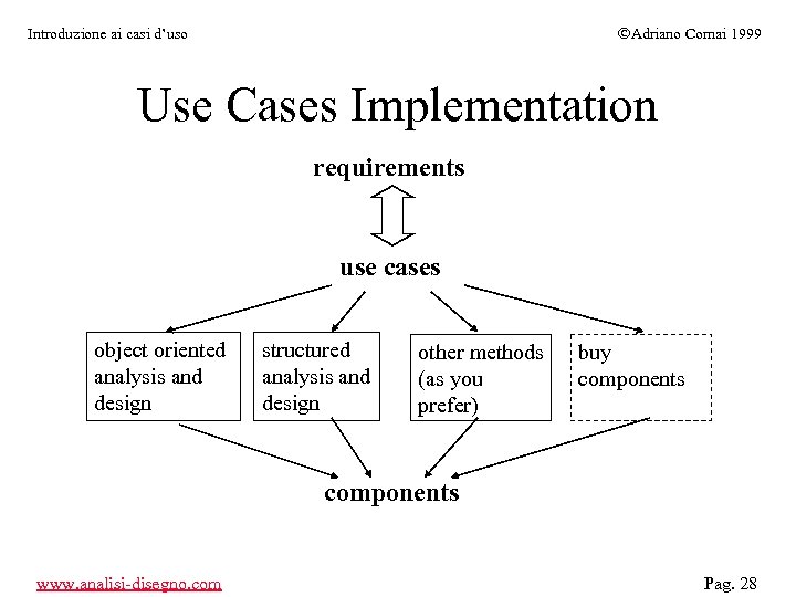 ÓAdriano Comai 1999 Introduzione ai casi d’uso Use Cases Implementation requirements use cases object
