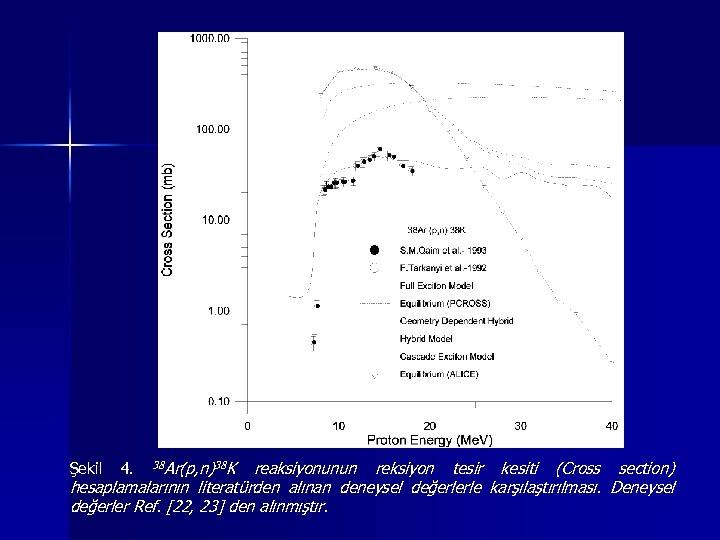 reaksiyonunun reksiyon tesir kesiti (Cross section) hesaplamalarının literatürden alınan deneysel değerlerle karşılaştırılması. Deneysel değerler