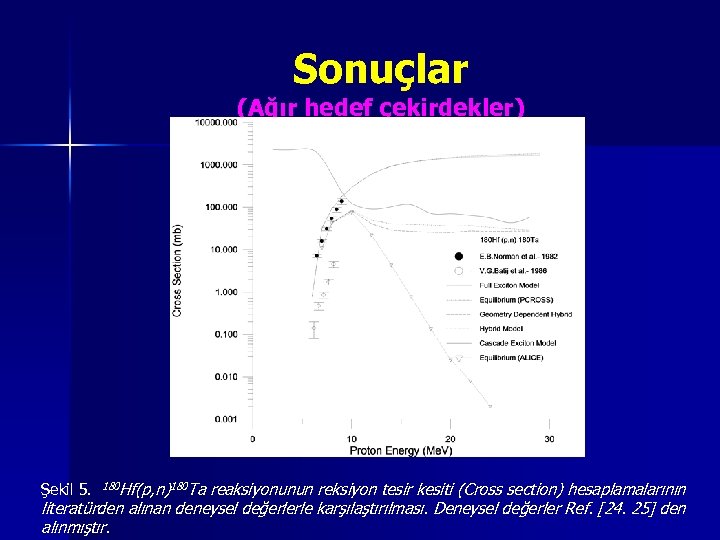 Sonuçlar (Ağır hedef çekirdekler) reaksiyonunun reksiyon tesir kesiti (Cross section) hesaplamalarının literatürden alınan deneysel