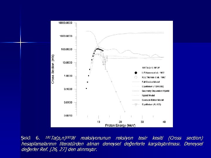 reaksiyonunun reksiyon tesir kesiti (Cross section) hesaplamalarının literatürden alınan deneysel değerlerle karşılaştırılması. Deneysel değerler