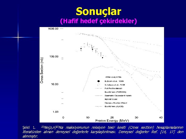 Sonuçlar (Hafif hedef çekirdekler) reaksiyonunun reksiyon tesir kesiti (Cross section) hesaplamalarının literatürden alınan deneysel