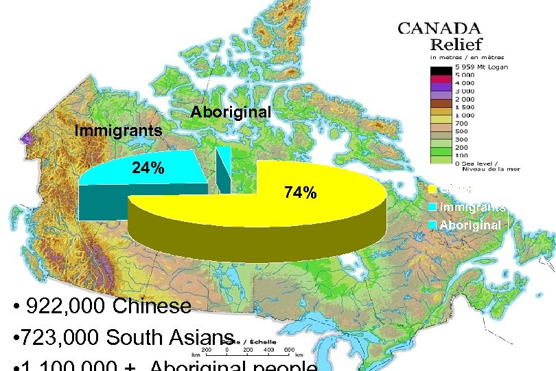 Aboriginal Immigrants 24% 74% • 922, 000 Chinese • 723, 000 South Asians 