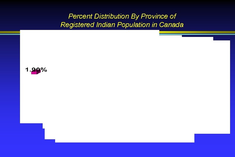 Percent Distribution By Province of Registered Indian Population in Canada 