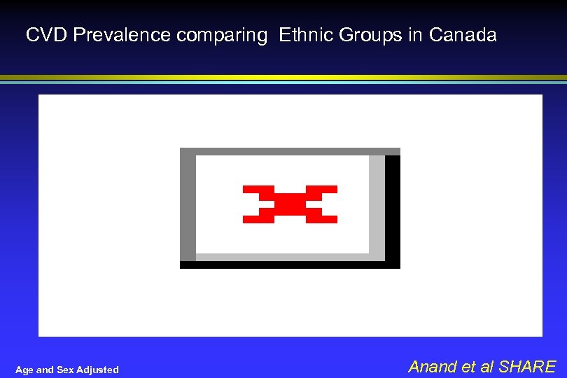 CVD Prevalence comparing Ethnic Groups in Canada Age and Sex Adjusted Anand et al