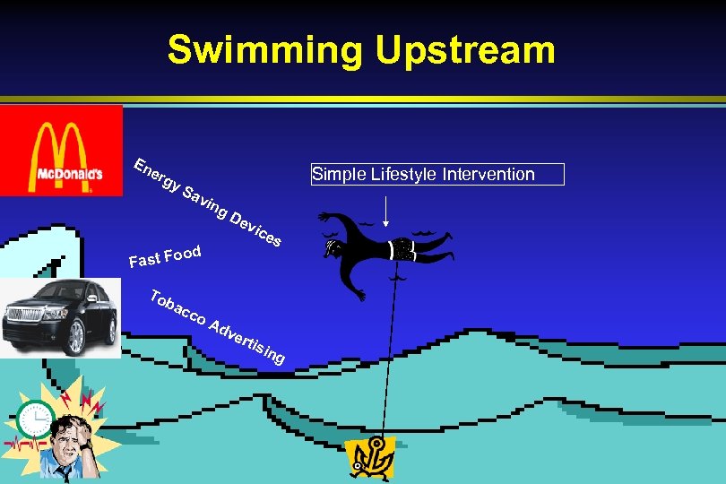 Swimming Upstream En erg y. S Simple Lifestyle Intervention av ing De vic ood