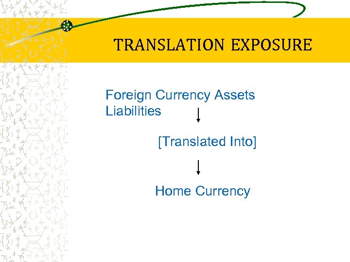 TRANSLATION EXPOSURE Foreign Currency Assets Liabilities [Translated Into] Home Currency 