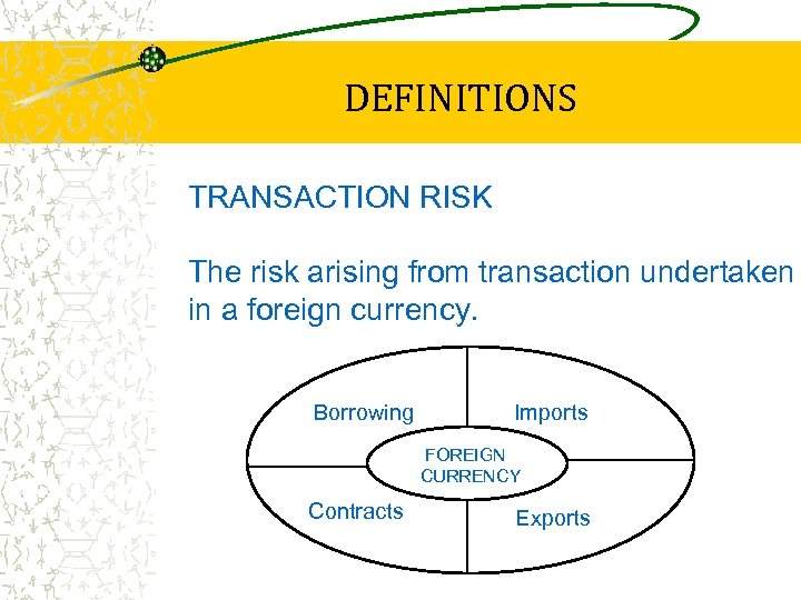 DEFINITIONS TRANSACTION RISK The risk arising from transaction undertaken in a foreign currency. Borrowing