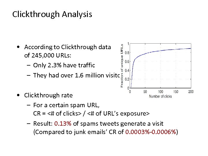 Clickthrough Analysis • According to Clickthrough data of 245, 000 URLs: – Only 2.