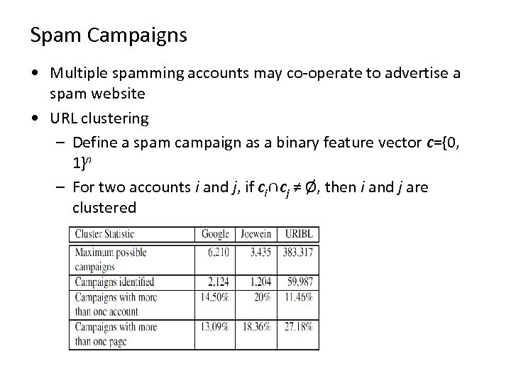 Spam Campaigns • Multiple spamming accounts may co-operate to advertise a spam website •