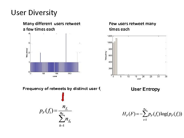 User Diversity Many different users retweet a few times each Frequency of retweets by