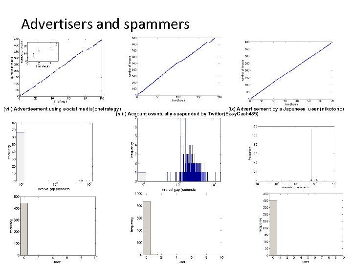 Advertisers and spammers (ix) Advertisement by a Japanese user (nikotono) (vii) Advertisement using social