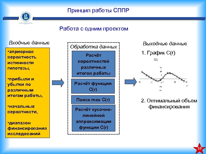 Принцип работы СППР Работа с одним проектом Входные данные • априорная вероятность истинности гипотезы,