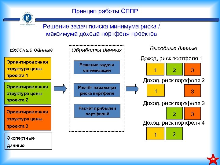 Риски портфеля проектов