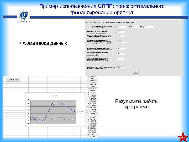 Пример использования СППР: поиск оптимального финансирования проекта Форма ввода данных Результаты работы программы 21