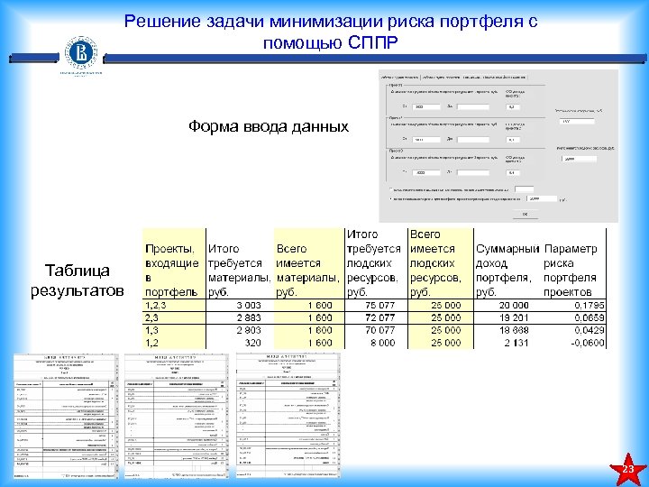 Решение задачи минимизации риска портфеля с помощью СППР Форма ввода данных Таблица результатов 23