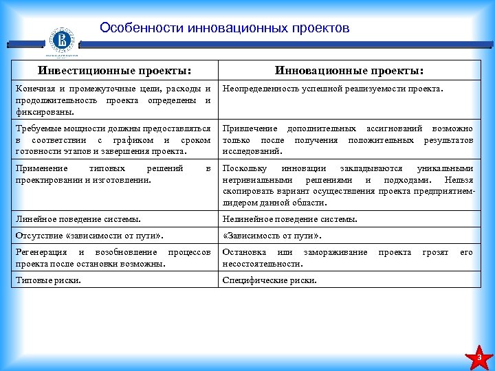 Инновационность проекта предполагает что