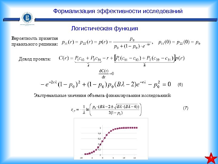 Формализация эффективности исследований Логистическая функция Вероятность принятия правильного решения: Доход проекта: (6) Экстремальные значения