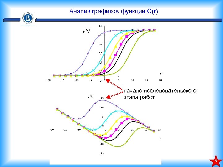 Анализ графиков функции С(r) начало исследовательского этапа работ 9 