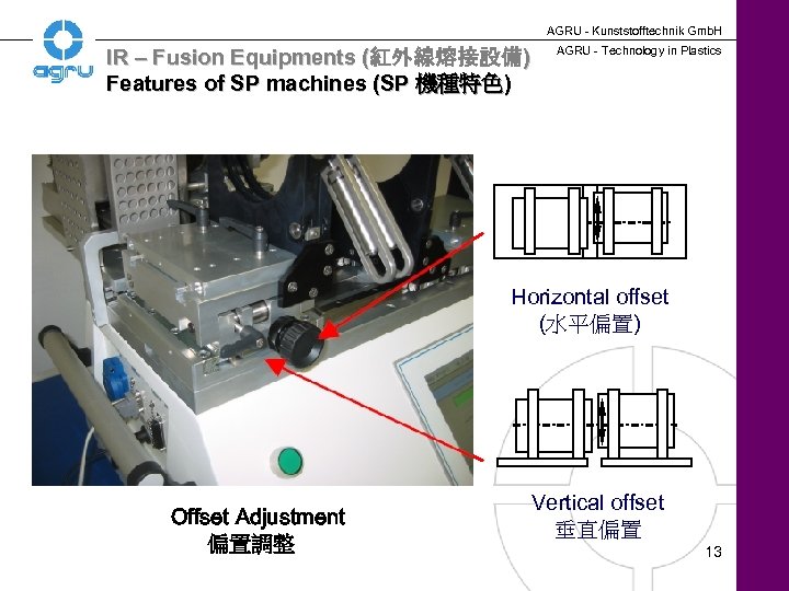 AGRU - Kunststofftechnik Gmb. H IR – Fusion Equipments (紅外線熔接設備) Features of SP machines