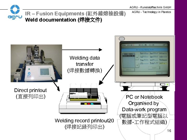AGRU - Kunststofftechnik Gmb. H IR – Fusion Equipments (紅外線熔接設備) Weld documentation (焊接文件) AGRU