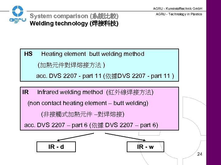 AGRU - Kunststofftechnik Gmb. H AGRU - Technology in Plastics System comparison (系統比較) Welding