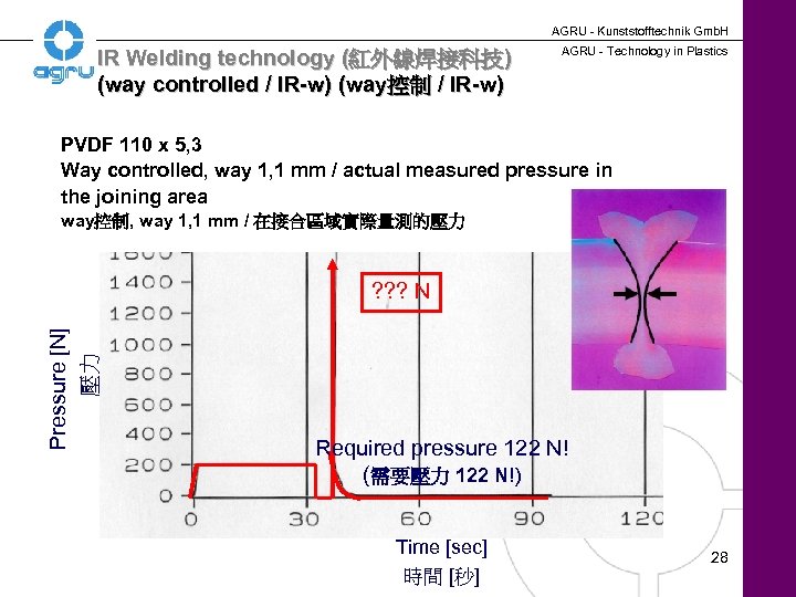AGRU - Kunststofftechnik Gmb. H IR Welding technology (紅外線焊接科技) (way controlled / IR-w) (way控制