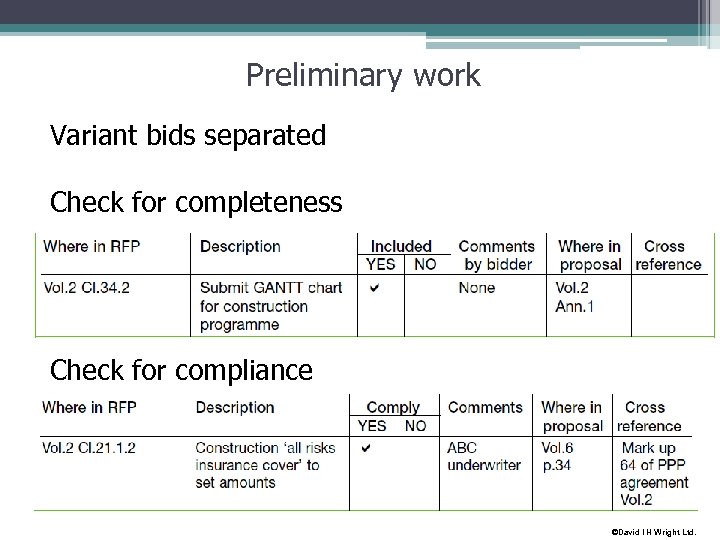 Preliminary work Variant bids separated Check for completeness Check for compliance ©David I H