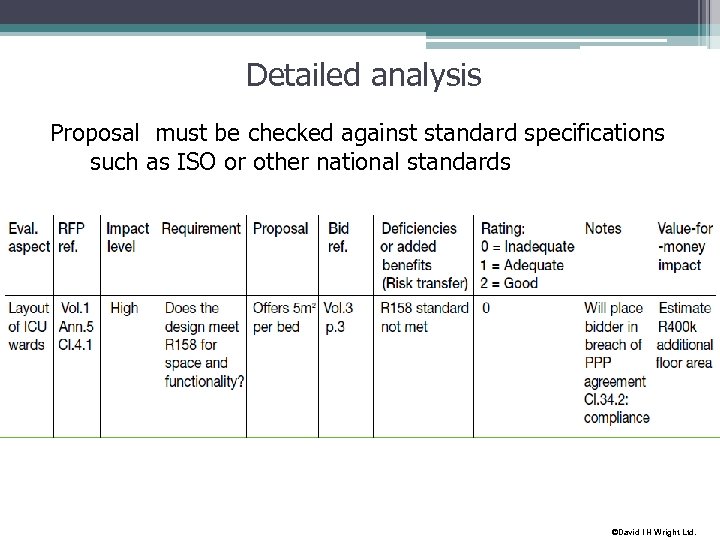 Detailed analysis Proposal must be checked against standard specifications such as ISO or other