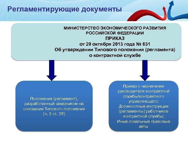 Регламентирующие документы МИНИСТЕРСТВО ЭКОНОМИЧЕСКОГО РАЗВИТИЯ РОССИЙСКОЙ ФЕДЕРАЦИИ ПРИКАЗ от 29 октября 2013 года №