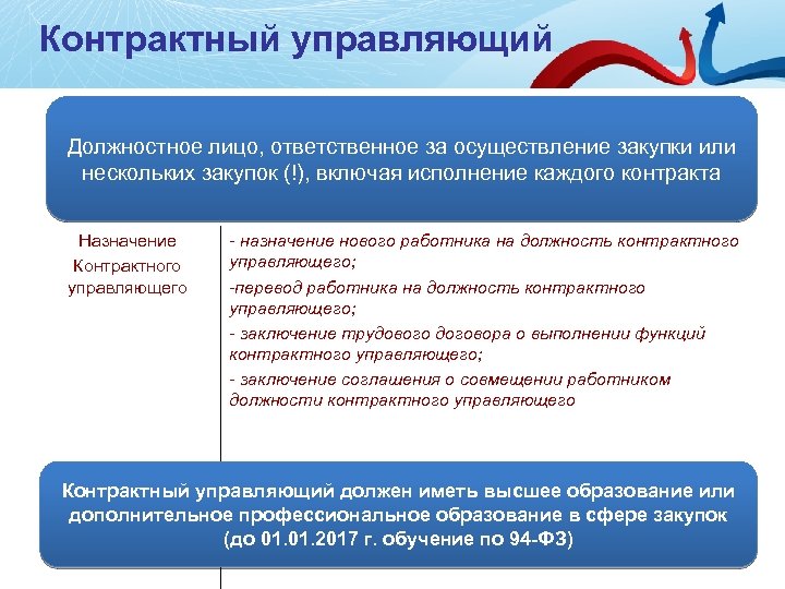 Типовая должностная инструкция контрактного управляющего по 44 фз образец