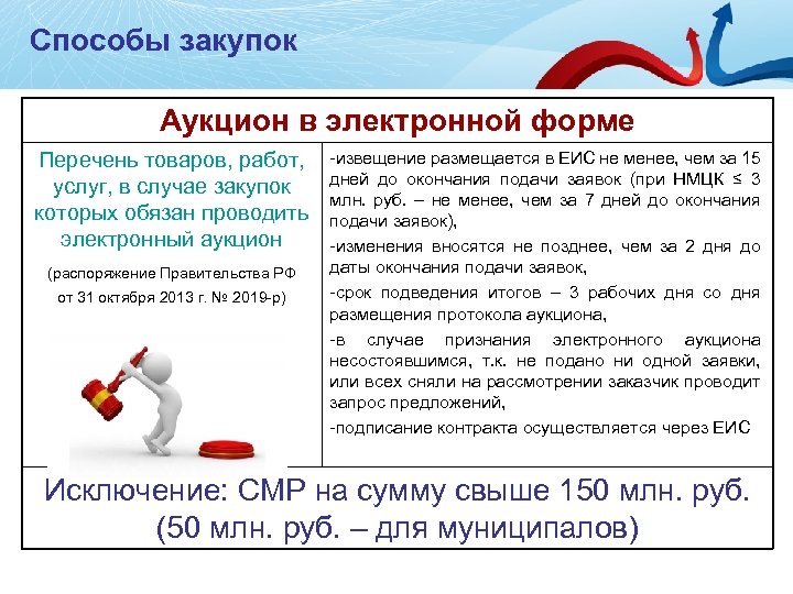 Способы закупок Аукцион в электронной форме Перечень товаров, работ, -извещение размещается в ЕИС не